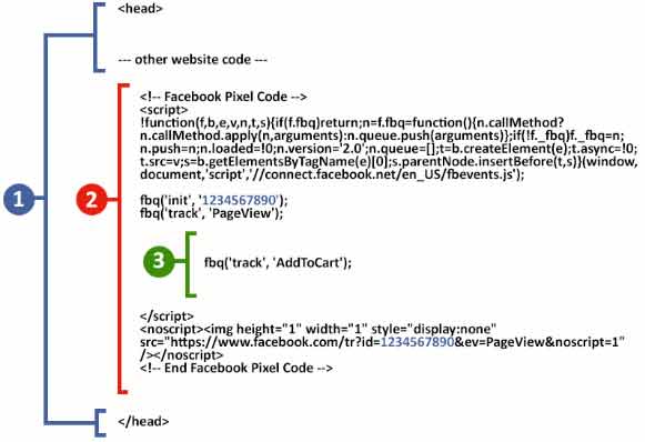 做海外電商單頁(yè)的facebook像素廣告代碼與相關(guān)事件處理